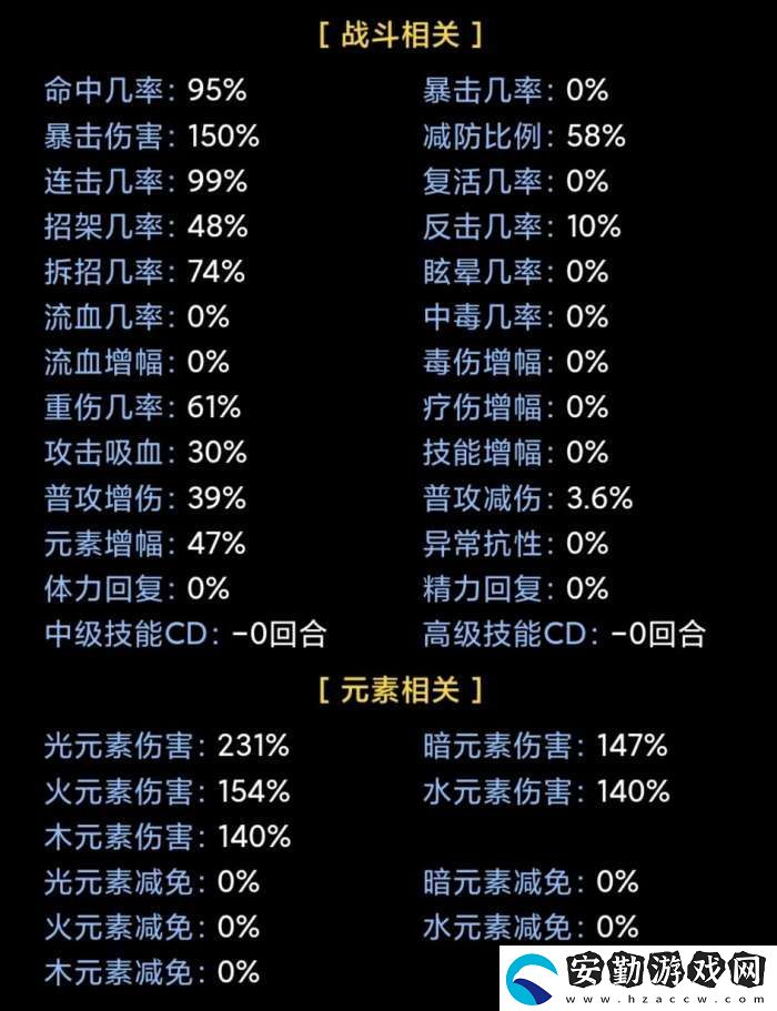 蛙爺?shù)倪M(jìn)化之路戰(zhàn)神斧戟入門級基礎(chǔ)推薦搭配指南