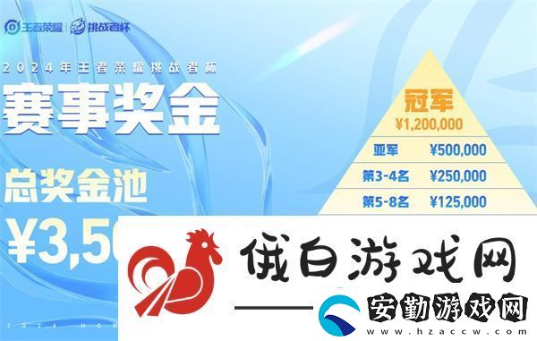 王者榮耀2024挑戰(zhàn)者杯獎(jiǎng)金池說(shuō)明