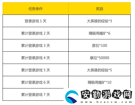 原神10月19日簽到活動有什么獎勵