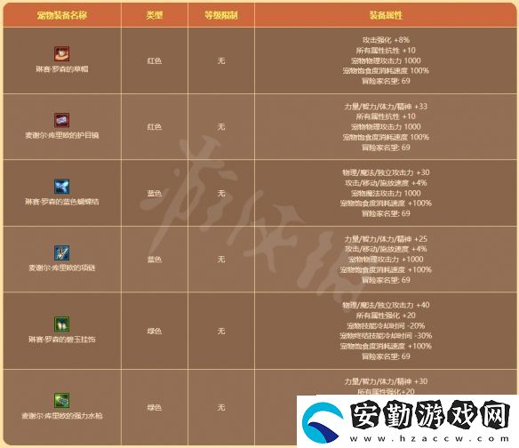 地下城與勇士陽光島嶼假期禮包值得買嗎