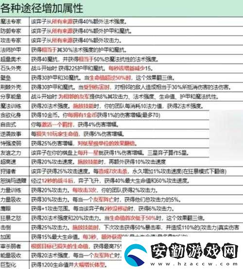 金鏟鏟之戰(zhàn)異界包裹玩法全攻略技巧、時機與物品選擇深度解析熱點教程
