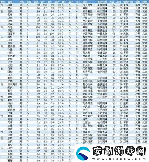 三國志14武將綜合數(shù)值排名權(quán)威解讀