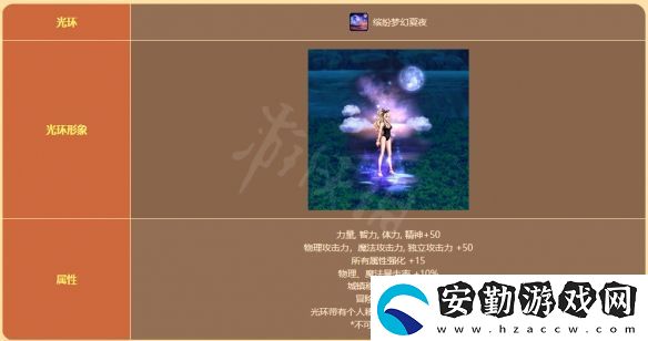 地下城與勇士陽光島嶼假期禮包值得買嗎