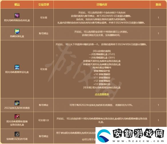 地下城與勇士陽光島嶼假期禮包值得買嗎
