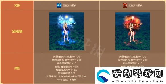 地下城與勇士陽光島嶼假期禮包值得買嗎