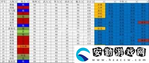 三國志14詳細解析