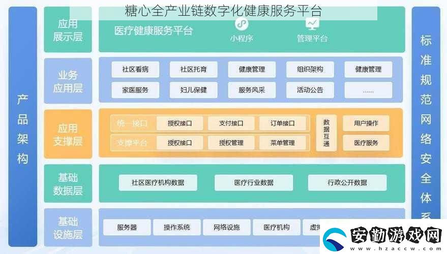 糖心全產(chǎn)業(yè)鏈數(shù)字化健康服務(wù)平臺
