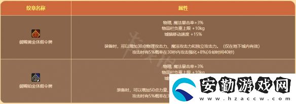 地下城與勇士陽光島嶼假期禮包值得買嗎