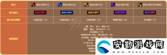 地下城與勇士陽光島嶼假期禮包值得買嗎