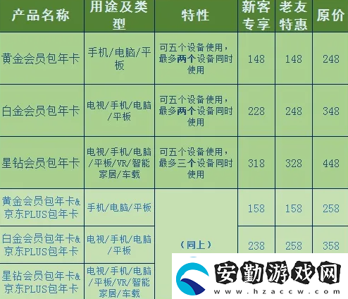 愛奇藝會(huì)員優(yōu)惠2023