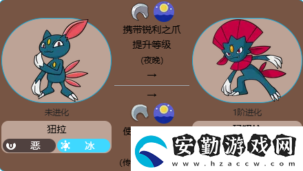 寶可夢紐拉最新全世代進化方法介紹