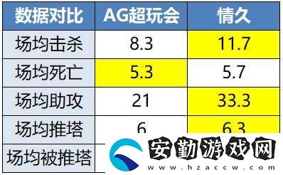 [前瞻]久誠(chéng)、Fly時(shí)隔871天再交手
