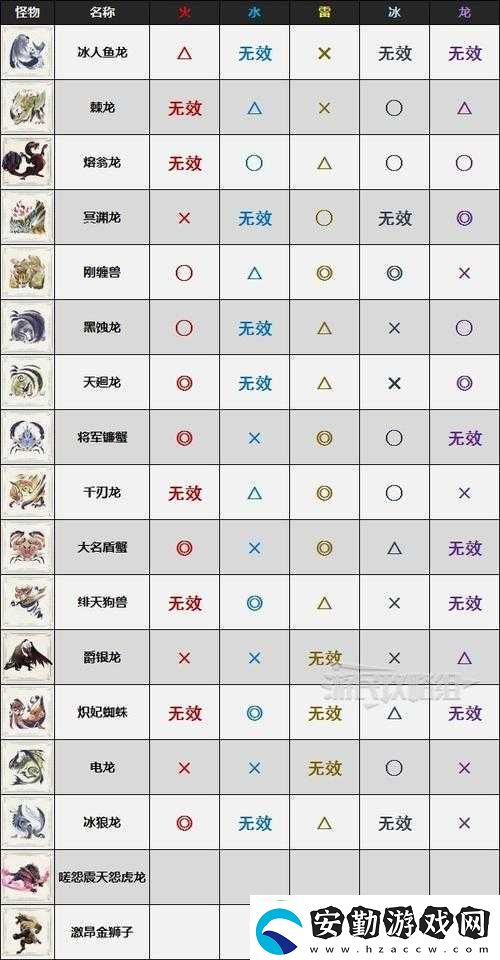 怪物獵人崛起曙光