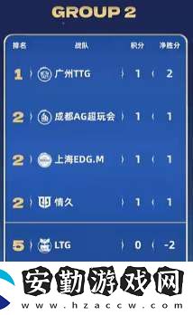 [前瞻]久誠(chéng)、Fly時(shí)隔871天再交手