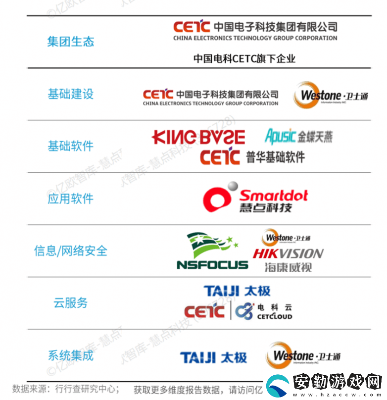 慧點(diǎn)科技榮耀登榜！2024信創(chuàng)百?gòu)?qiáng)展現(xiàn)央國(guó)企數(shù)字化轉(zhuǎn)型新力量