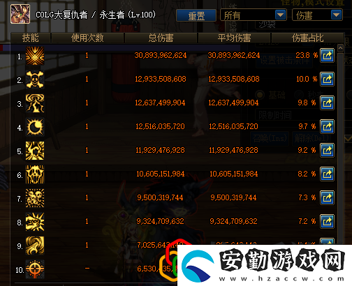 泯滅和審判屬性強(qiáng)度評測