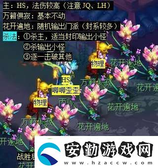 夢(mèng)幻西游天降辰星日?；顒?dòng)怎么做