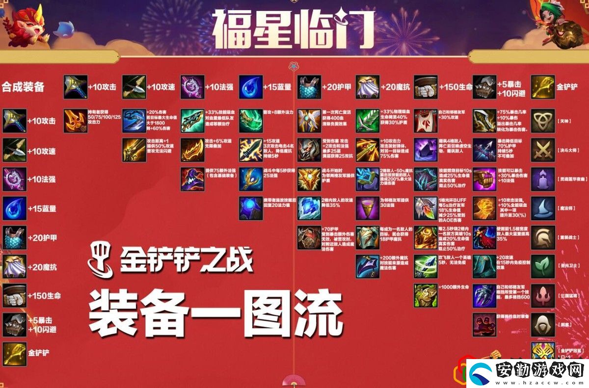 金鏟鏟之戰(zhàn)福星臨門活動怎么玩