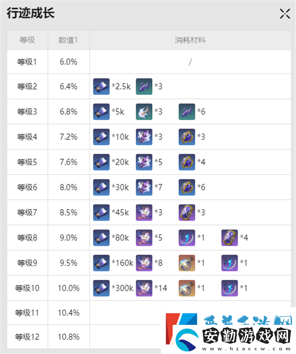 崩壞星穹鐵道花火突破材料是什么
