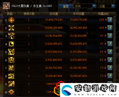 泯滅和審判屬性強(qiáng)度評測