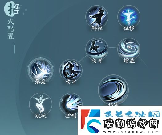 劍網(wǎng)3無(wú)界刀宗孤鋒訣怎么搭配