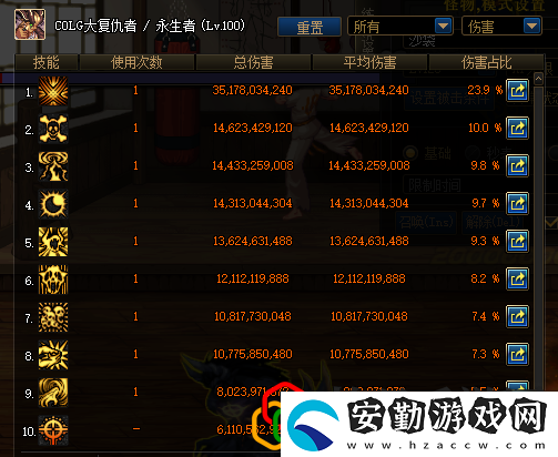 泯滅和審判屬性強(qiáng)度評測