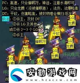 夢(mèng)幻西游天降辰星日?；顒?dòng)怎么做