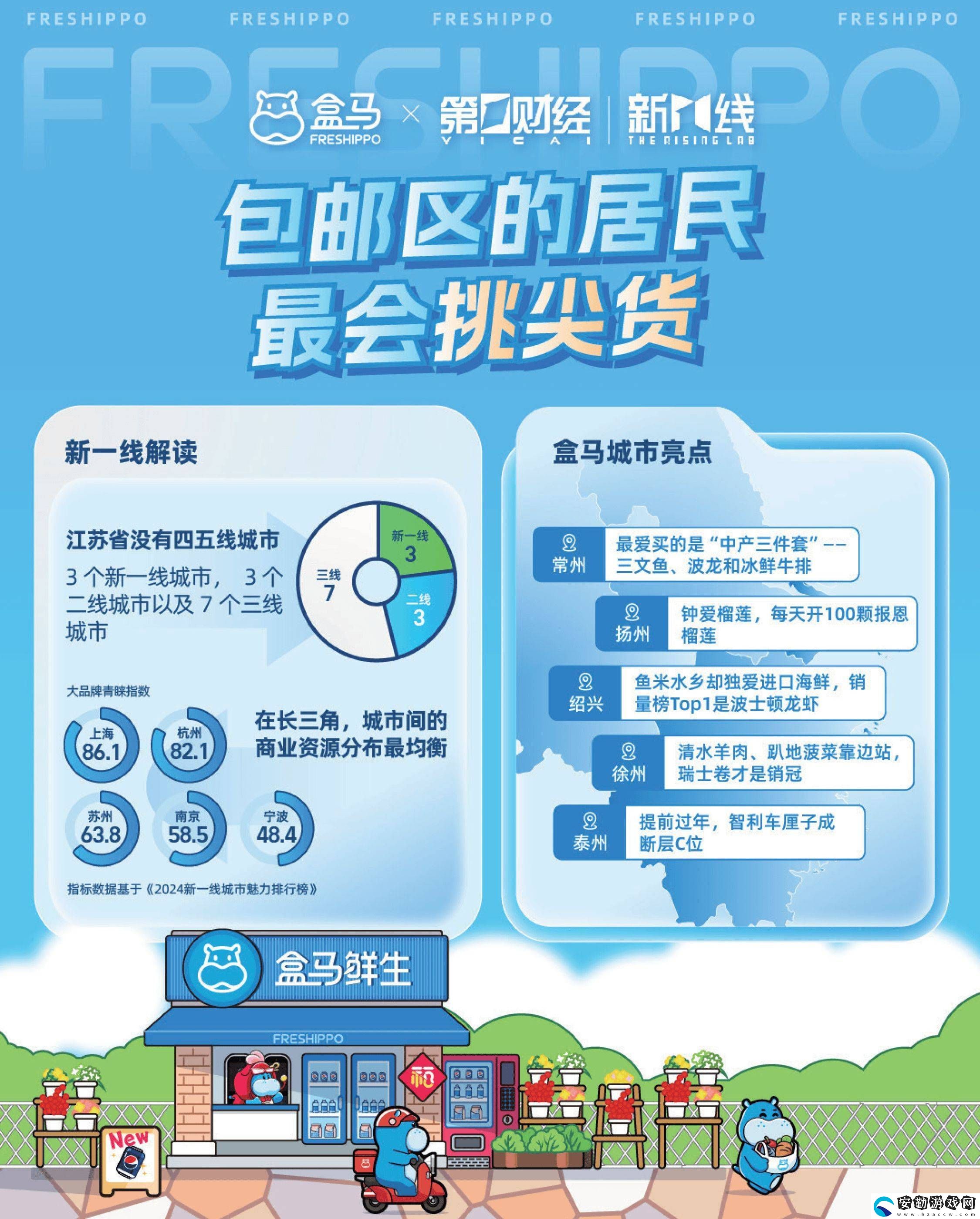 2024消費(fèi)新風(fēng)尚！盒馬報(bào)告揭秘城市消費(fèi)差異與健康生活趨勢(shì)