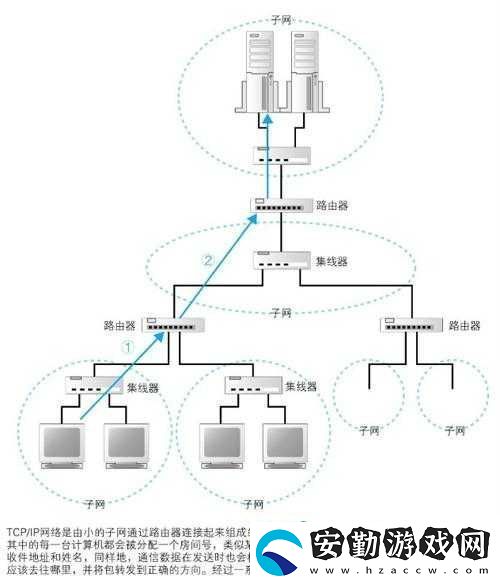 歐洲服務(wù)器