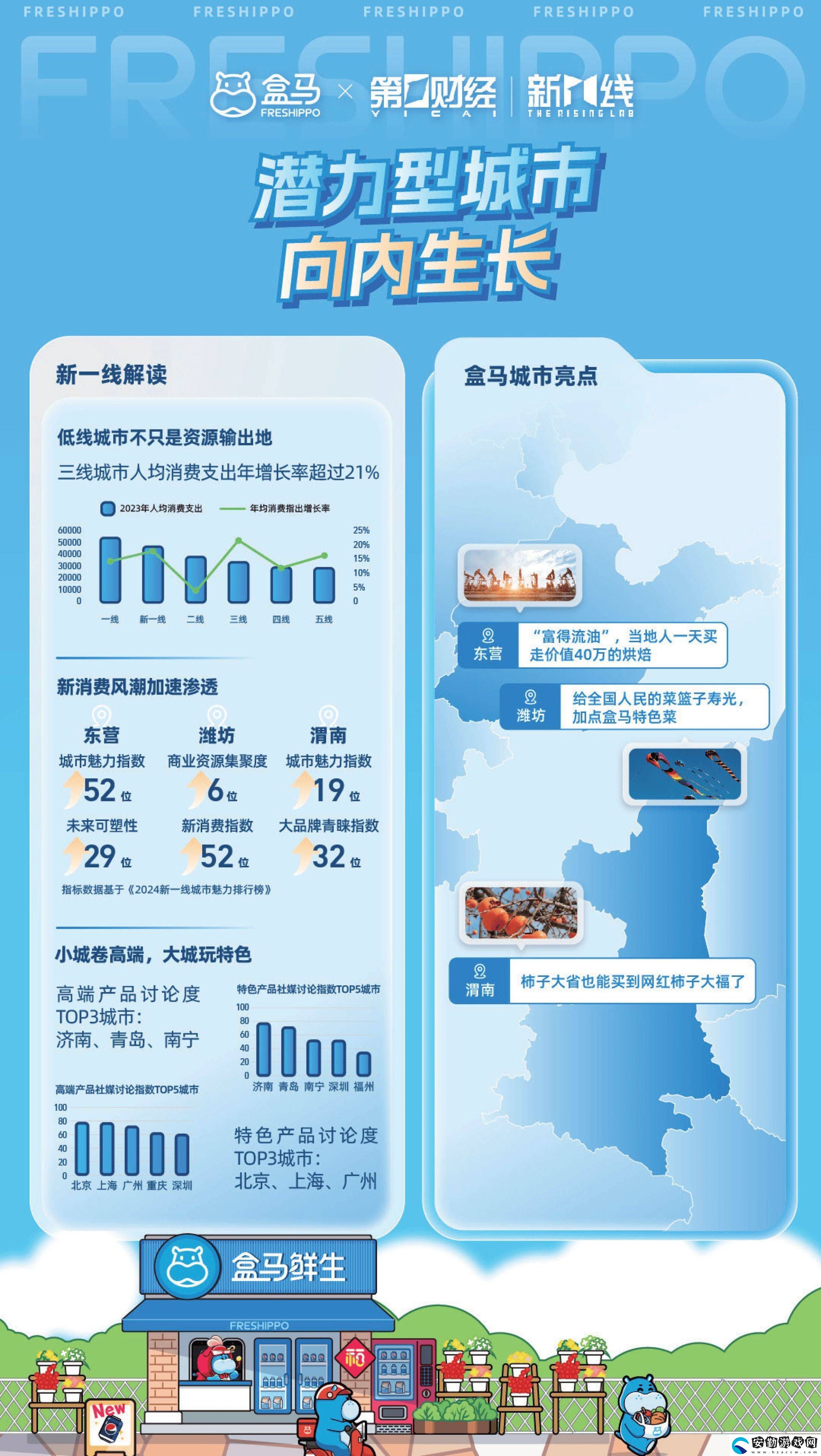 2024消費(fèi)新風(fēng)尚！盒馬報(bào)告揭秘城市消費(fèi)差異與健康生活趨勢(shì)
