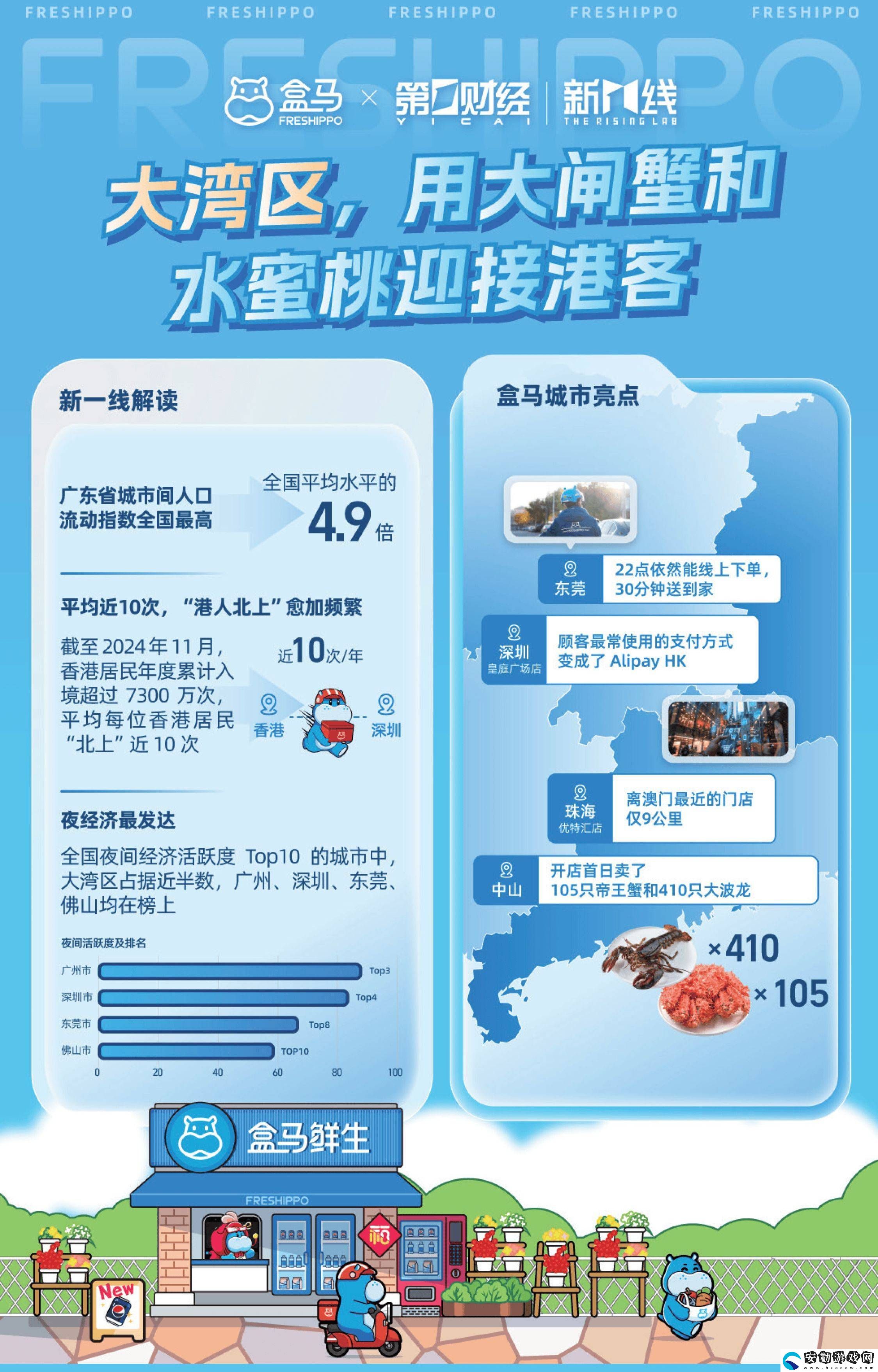 2024消費(fèi)新風(fēng)尚！盒馬報(bào)告揭秘城市消費(fèi)差異與健康生活趨勢(shì)