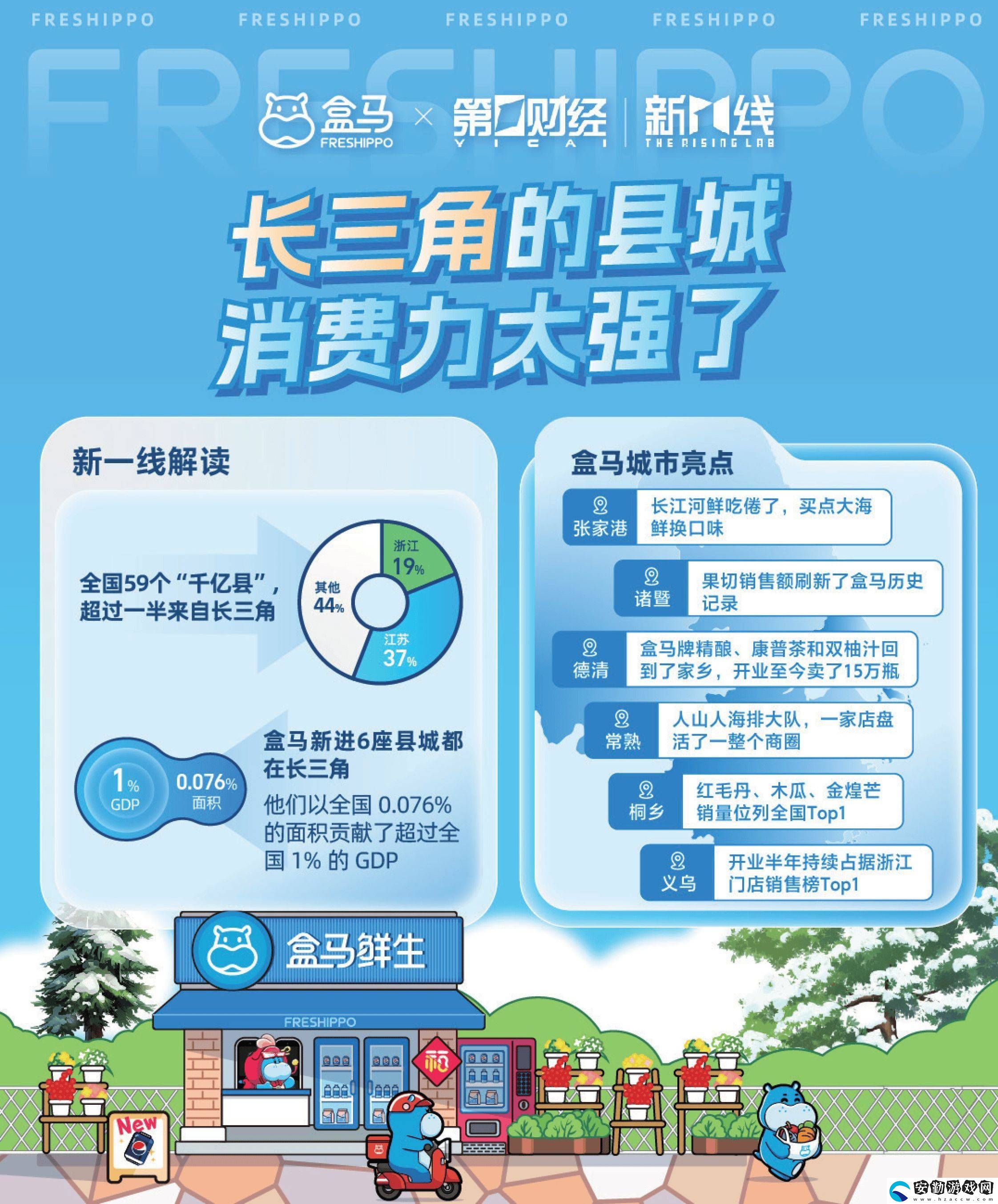 2024消費(fèi)新風(fēng)尚！盒馬報(bào)告揭秘城市消費(fèi)差異與健康生活趨勢(shì)