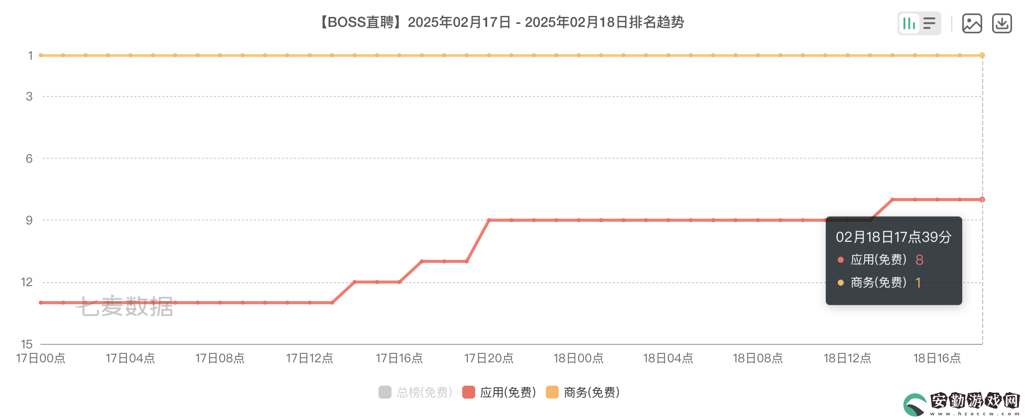 BOSS直聘成職場(chǎng)“開放世界”