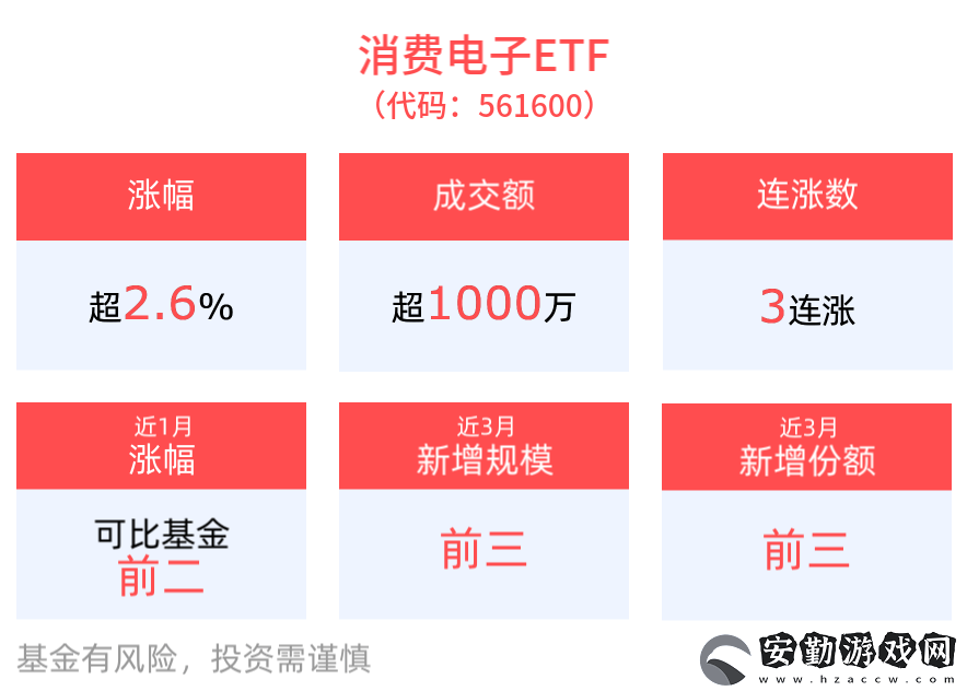 OPPO新折疊機引領潮流