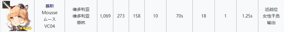 明日方舟擋一法傷近衛(wèi)選擇