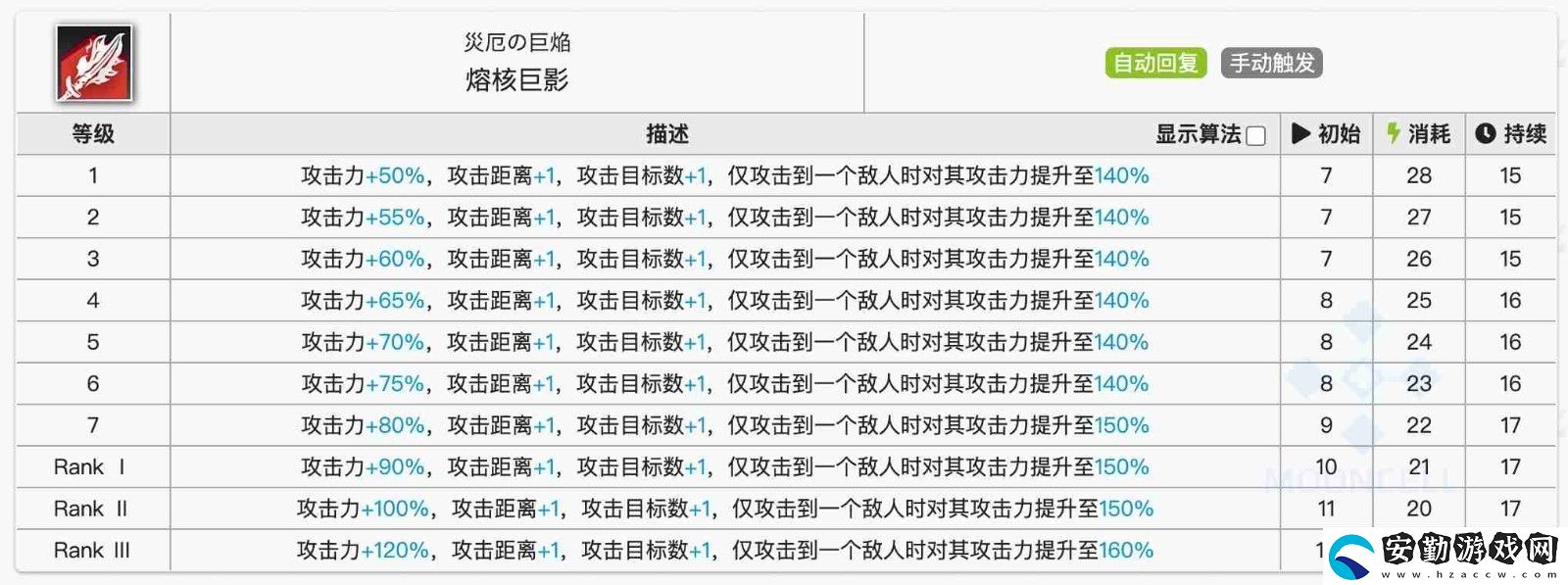 明日方舟擋一法傷近衛(wèi)選擇