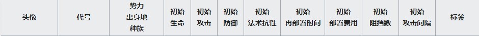 明日方舟擋一法傷近衛(wèi)選擇