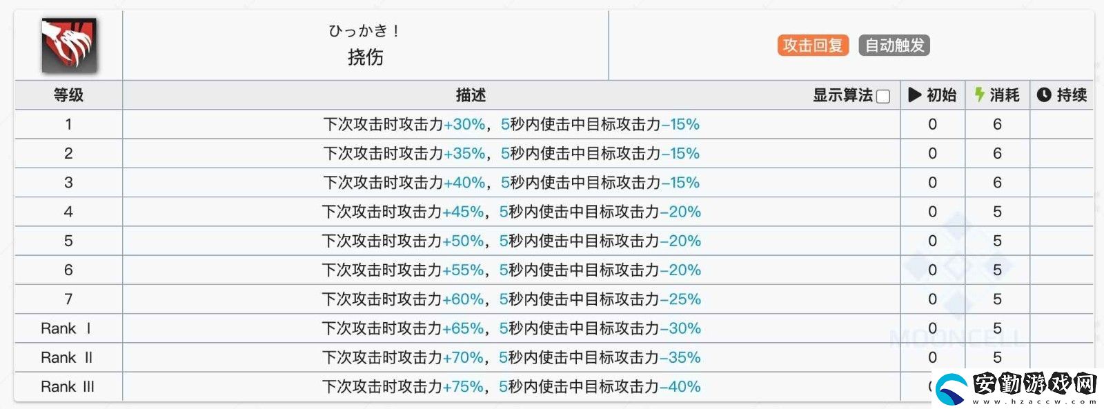 明日方舟擋一法傷近衛(wèi)選擇