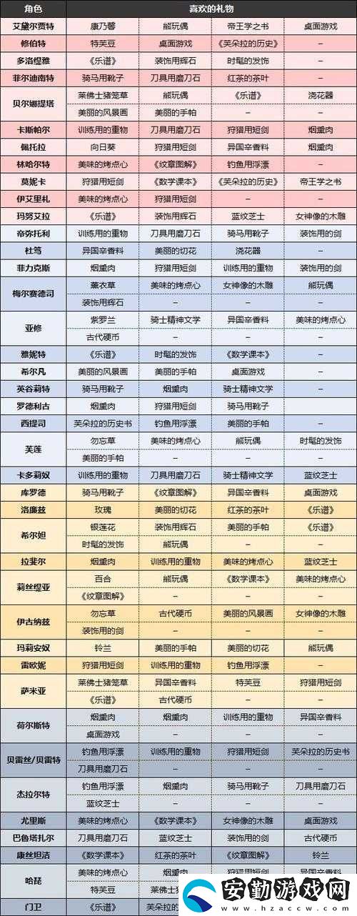 火焰紋章風(fēng)花雪月