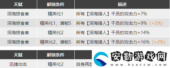 明日方舟擋一劍圣練哪個(gè)比較好