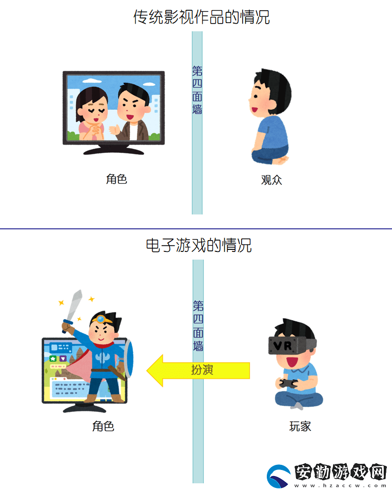 電子游戲如何玩轉(zhuǎn)“打破第四面墻”的創(chuàng)意