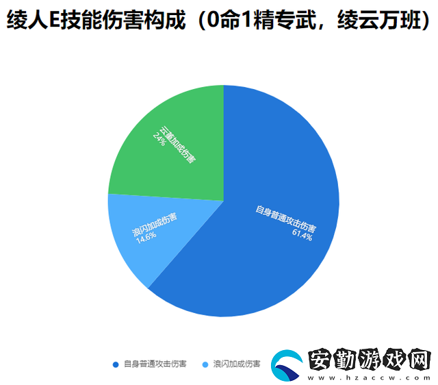 原神神里凌人陣容怎么搭配