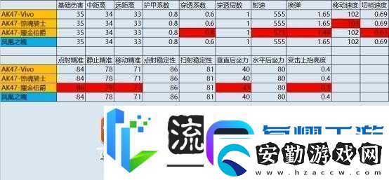 全民槍王M4A1極寒屬性究竟如何詳解及獲取策略揭秘！