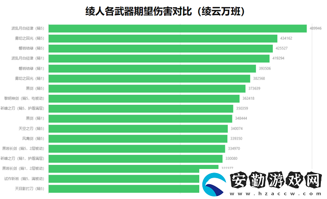 原神神里凌人陣容怎么搭配