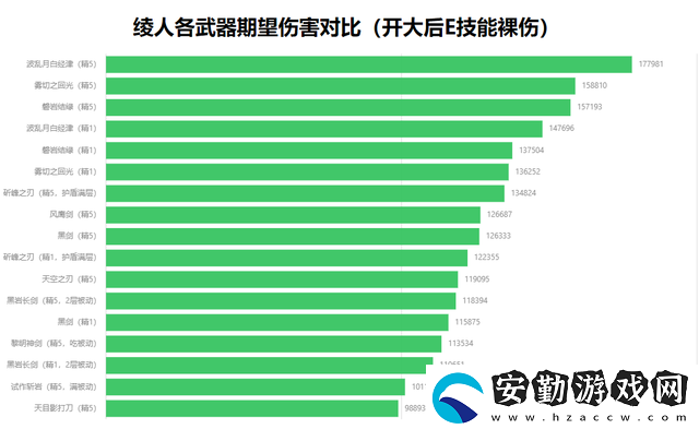 原神神里凌人陣容怎么搭配
