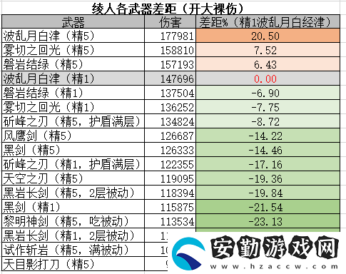 原神神里凌人陣容怎么搭配
