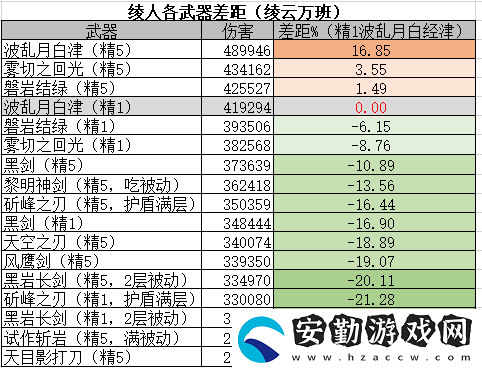 原神神里凌人陣容怎么搭配