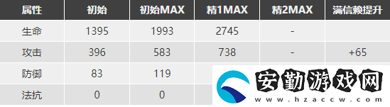 明日方舟擋一劍圣練哪個(gè)比較好