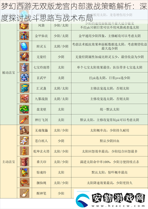 夢幻西游無雙版龍宮內部激戰(zhàn)策略解析