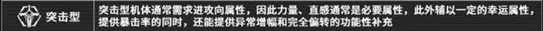 艾塔紀元同步率加點攻略